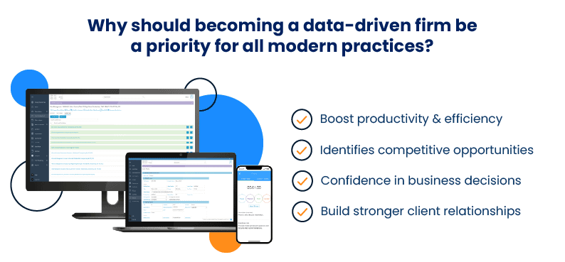 Why should becoming a data-driven firm be a priority for all modern practices?
Benefits include: boosted productivity, visibility of opportunities, confidence in decision making, stronger client relationships